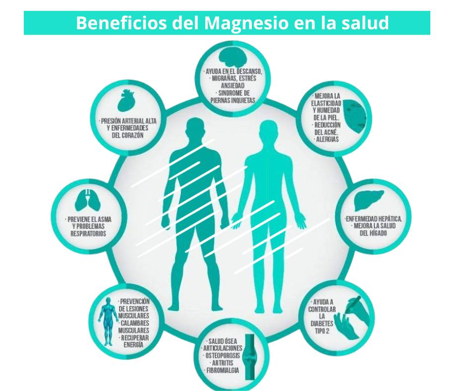 Beneficios del Magnesio para la salud